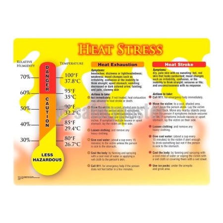 Accuform Accuform Safety Poster, HEAT STRESS, 17inH x 22inW, Laminated Paper SP124477L